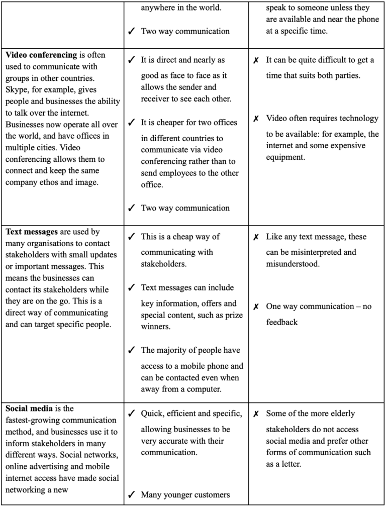 Mega Grid definitions